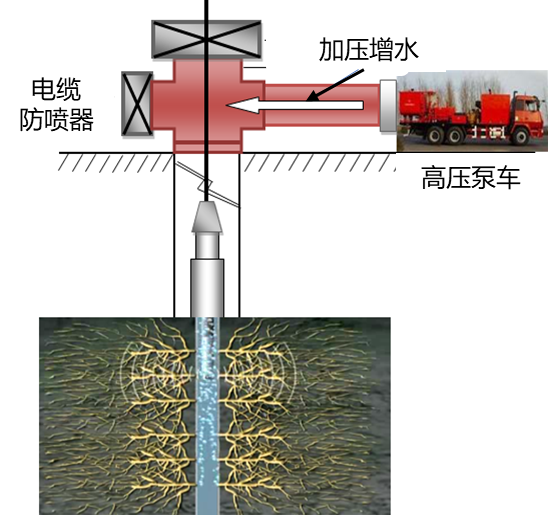 16-与压裂同时作业.png